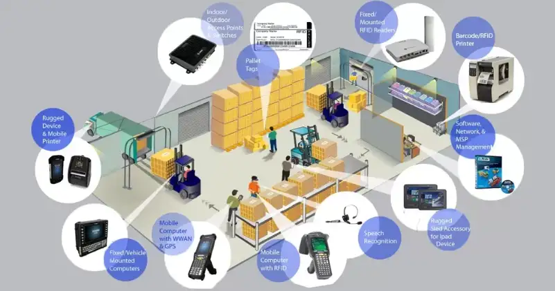 RFID Trong Quản Lý Tài Sản Và Hàng Hóa: Giải Pháp Đột Phá Cho Doanh Nghiệp 4.0 RFID Trong Quản Lý Tài Sản Và Hàng Hóa: Giải Pháp Đột Phá Cho Doanh Nghiệp 4.0